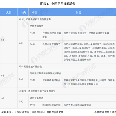 中國衛星通信分類與信息系統集成服務概述